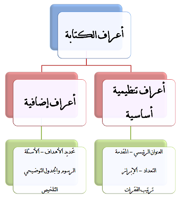 أقسام أعراف الكتابة.png